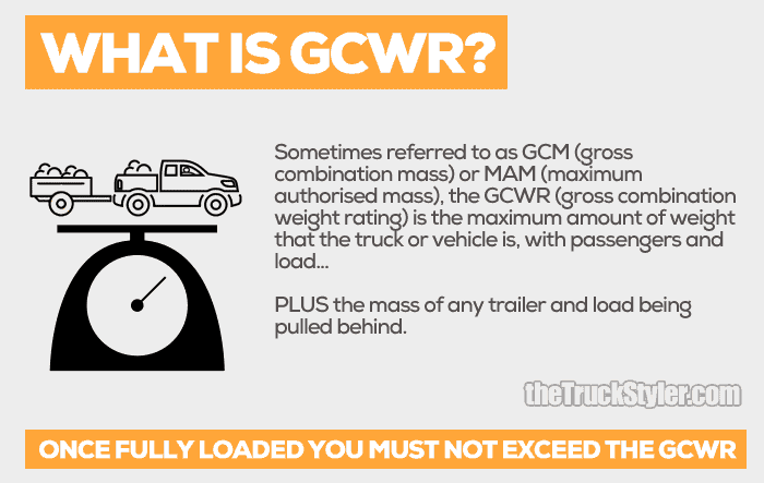 what is gcwr